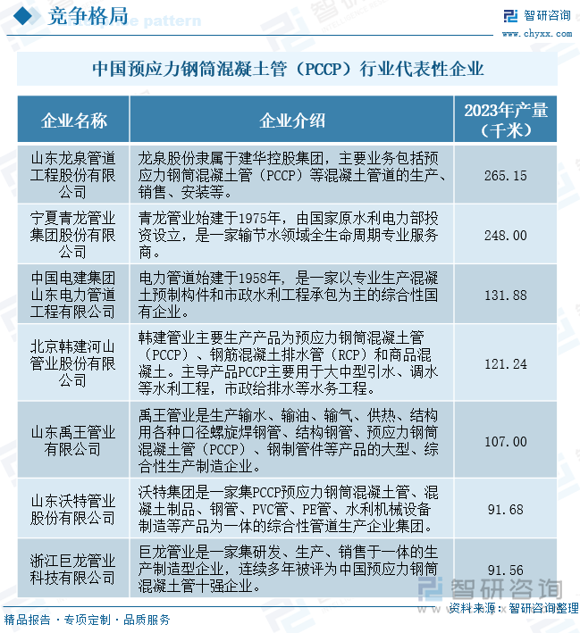 中國預應力鋼筒混凝土管（PCCP）行業(yè)代表性企業(yè)