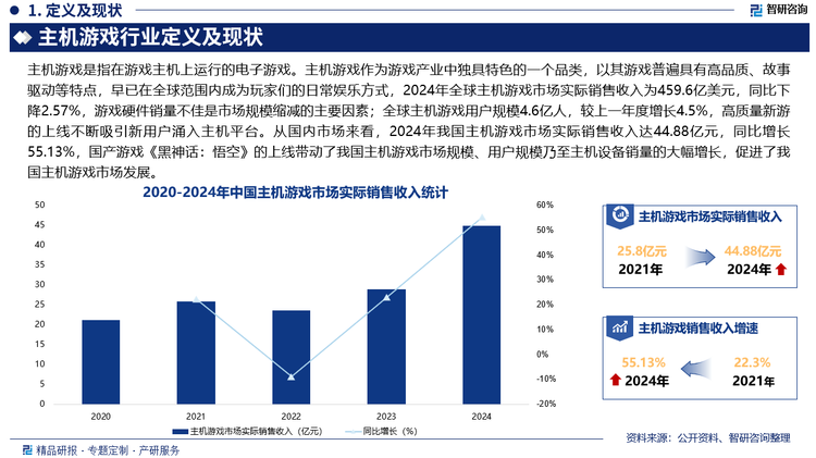 從國內(nèi)市場來看，2024年我國主機游戲市場實際銷售收入達44.88億元，同比增長55.13%，國產(chǎn)游戲《黑神話：悟空》的上線帶動了我國主機游戲市場規(guī)模、用戶規(guī)模乃至主機設備銷量的大幅增長，促進了我國主機游戲市場發(fā)展。