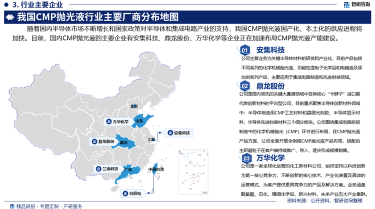 在化学机械抛光液板块，安集科技致力于实现全品类产品线的布局和覆盖，旨在为客户提供完整的一站式解决方案。公司化学机械抛光液产品已涵盖铜及铜阻挡层抛光液、介电材料抛光液、钨抛光液、基于氧化铈磨料的抛光液、衬底抛光液等多个产品平台。同时，公司还基于化学机械抛光液技术和产品平台，支持客户对于不同制程的需求，定制开发用于新材料、新工艺的化学机械抛光液。2023年安集科技生产化学机械抛光液2.06万吨，销量为2.2万吨；全年化学机械抛光液实现营业收入10.75亿元，占总营收的86.83%。