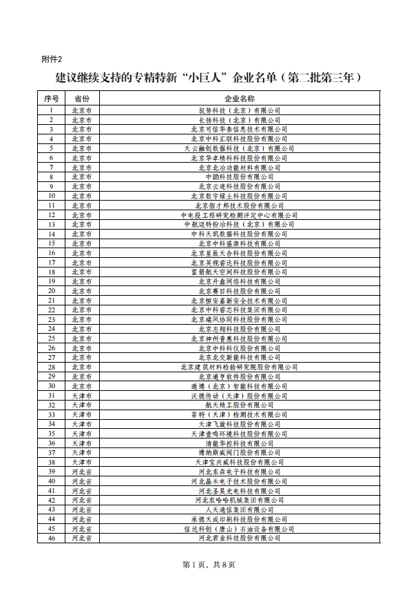 建议继续支持的专精特新“小巨人”企业名单（第二批第三年）