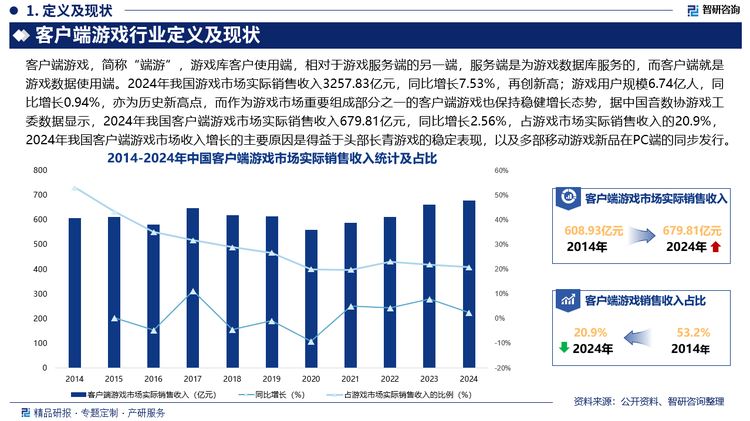 未来，我国客户端游戏产业生态边界将不断拓展，如“游戏+科普”“游戏+医疗”“游戏+体育”等等，不仅拓展了游戏的应用场景和社会价值，也为行业带来了新的发展机遇，有助于提升客户端游戏在整个社会文化产业中的地位和影响力，此外，中东、非洲和拉美等地区的网络基础设施建设不断完善，人口基数大，市场潜力有待进一步挖掘，海外市场有望成为客户端游戏未来新的增长点。