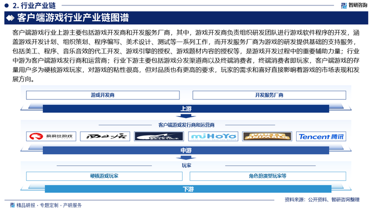 客户端游戏行业上游主要包括游戏开发商和开发服务厂商，其中，游戏开发商负责组织研发团队进行游戏软件程序的开发，涵盖游戏开发计划、组织策划、程序编写、美术设计、测试等一系列工作，而开发服务厂商为游戏的研发提供基础的支持服务，包括美工、程序、音乐音效的代工开发、游戏引擎的授权、游戏题材内容的授权等，是游戏开发过程中的重要辅助力量；行业中游为客户端游戏发行商和运营商；行业下游主要包括游戏分发渠道商以及终端消费者，终端消费者即玩家，客户端游戏的存量用户多为硬核游戏玩家，对游戏的粘性很高，但对品质也有更高的要求，玩家的需求和喜好直接影响着游戏的市场表现和发展方向。