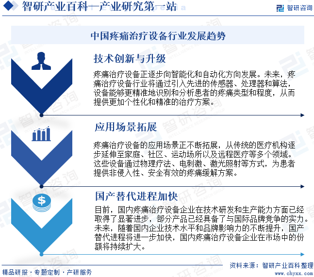 中國(guó)疼痛治療設(shè)備行業(yè)發(fā)展趨勢(shì)