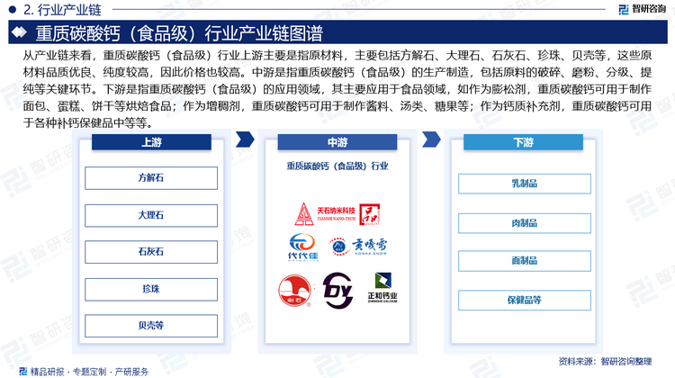 从产业链来看，重质碳酸钙（食品级）行业上游主要是指原材料，主要包括方解石、大理石、石灰石、珍珠、贝壳等，这些原材料品质优良、纯度较高，因此价格也较高。中游是指重质碳酸钙（食品级）的生产制造，包括原料的破碎、磨粉、分级、提纯等关键环节。下游是指重质碳酸钙（食品级）的应用领域，其主要应用于食品领域，如作为膨松剂，重质碳酸钙可用于制作面包、蛋糕、饼干等烘焙食品；作为增稠剂，重质碳酸钙可用于制作酱料、汤类、糖果等；作为钙质补充剂，重质碳酸钙可用于各种补钙保健品中等等。