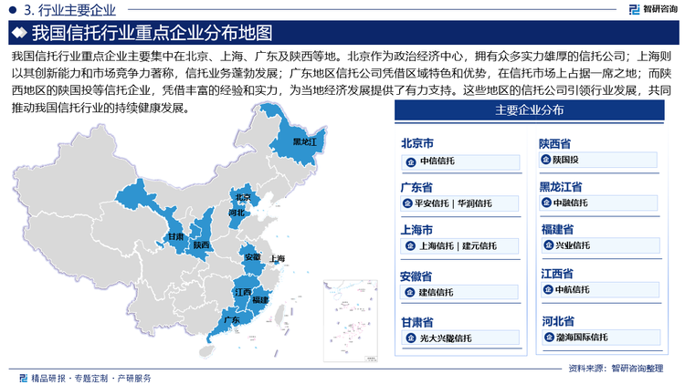 我国信托行业重点企业主要集中在北京、上海、广东及陕西等地。北京作为政治经济中心，拥有众多实力雄厚的信托公司；上海则以其创新能力和市场竞争力著称，信托业务蓬勃发展；广东地区信托公司凭借区域特色和优势，在信托市场上占据一席之地；而陕西地区的陕国投等信托企业，凭借丰富的经验和实力，为当地经济发展提供了有力支持。这些地区的信托公司引领行业发展，共同推动我国信托行业的持续健康发展。