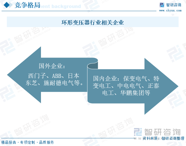 环形变压器行业相关企业