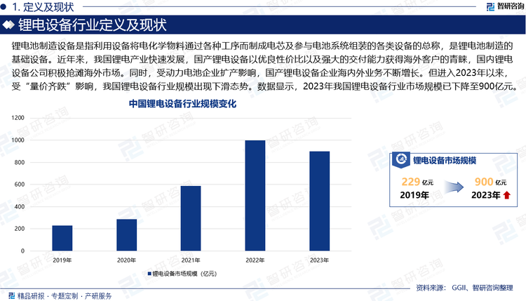 鋰電池制造設(shè)備是指利用設(shè)備將電化學(xué)物料通過各種工序而制成電芯及參與電池系統(tǒng)組裝的各類設(shè)備的總稱，是鋰電池制造的基礎(chǔ)設(shè)備。近年來，我國鋰電產(chǎn)業(yè)快速發(fā)展，產(chǎn)業(yè)規(guī)模連續(xù)6年全球領(lǐng)先，國產(chǎn)鋰電設(shè)備以優(yōu)良性價(jià)比以及強(qiáng)大的交付能力獲得海外客戶的青睞，國內(nèi)鋰電設(shè)備公司積極搶灘海外市場。同時(shí)，受動(dòng)力電池企業(yè)擴(kuò)產(chǎn)影響，全球鋰電設(shè)備市場需求持續(xù)上漲，國產(chǎn)鋰電設(shè)備企業(yè)海內(nèi)外業(yè)務(wù)不斷增長。但進(jìn)入2023年以來，受“量價(jià)齊跌”影響，我國鋰電設(shè)備行業(yè)規(guī)模出現(xiàn)下滑態(tài)勢(shì)。數(shù)據(jù)顯示，2023年我國鋰電設(shè)備行業(yè)市場規(guī)模已下降至900億元。