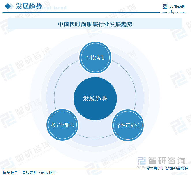 中國快時尚服裝行業(yè)發(fā)展趨勢