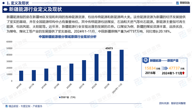 新疆，作为中国的能源大省，拥有丰富的能源资源，包括石油、天然气、煤炭以及可再生能源如太阳能、风能等。近年来，新疆能源行业呈现出蓬勃发展的态势。以煤炭为例，新疆的煤炭资源丰富，品质优良，为煤电、煤化工等产业的发展提供了坚实基础。2024年1-11月，中国新疆原煤产量为47737万吨，同比增长20.18%。随着技术的进步和产能的扩张，新疆煤炭产业的集约化、规模化开发效果明显。其次，新疆煤炭产量的增长也与国家能源结构调整和煤炭开发重心西移的战略密切相关。新疆正在逐步成为全国煤炭保供的重要接续地，其煤炭外运量也大幅上扬，从2017年的1000万吨左右增长到2024年目标提升至9000万吨，这表明新疆煤炭在全国能源供应中的地位愈发突出。