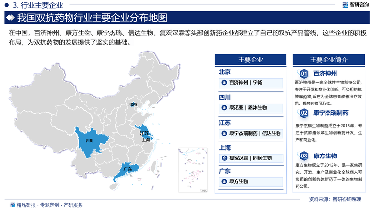 由于双抗药物的临床价值得到市场认可，越来越多药企投入研发，国产创新药在双抗交易中占据重要地位。例如，罗氏、强生、艾伯维、辉瑞、阿斯利康、默沙东、赛诺菲等跨国大药企均已布局双抗药物。在中国，百济神州、康方生物、康宁杰瑞、信达生物、复宏汉霖等头部创新药企业都建立了自己的双抗产品管线。这些跨国药企和国内企业的积极布局，为双抗药物的发展提供了坚实的基础，也反映了全球医药市场对创新药物的巨大需求和对双抗药物赛道的重视。。