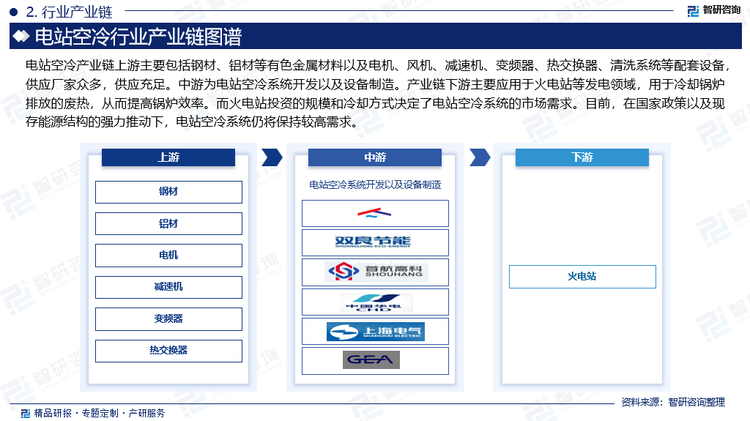 化妝品行業(yè)上游主要包括化妝品原料和包裝材料行業(yè)，化妝品原料種類繁多，主要包括油性原料（如植物油脂、動(dòng)物油脂、礦物油脂等）、粉質(zhì)原料（如鈦白粉等）、水劑類原料（如水、乙醇等）、輔助類原料（如防腐劑、增稠劑、香精、色素等）等；行業(yè)下游為各種零售渠道商及終端消費(fèi)者，近年來(lái)，電商平臺(tái)（如天貓、京東）、社交電商（如小紅書、抖音）成為化妝品銷售的重要渠道，線上銷售額占比不斷提升，但線下體驗(yàn)店和專柜仍是消費(fèi)者體驗(yàn)和購(gòu)買高端化妝品的重要場(chǎng)所。