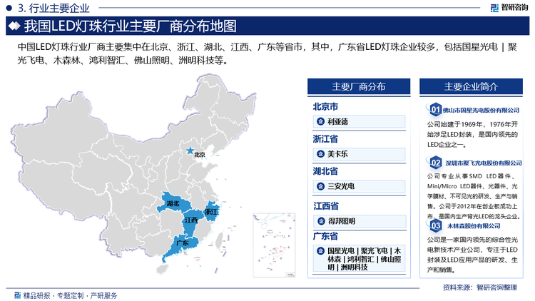 中国LED灯珠行业厂商主要集中在北京、浙江、湖北、江西、广东等省市，其中，广东省LED灯珠企业较多，包括国星光电 | 聚光飞电、木森林、鸿利智汇、佛山照明、洲明科技等。