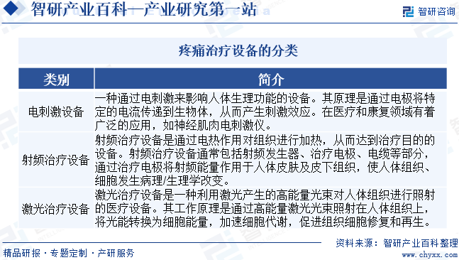 疼痛治療設(shè)備的分類(lèi)