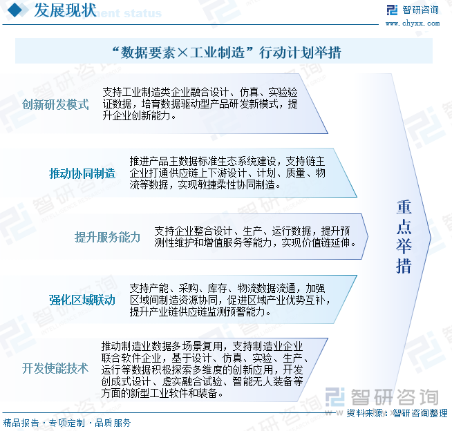 “數(shù)據(jù)要素×工業(yè)制造”行動計劃舉措