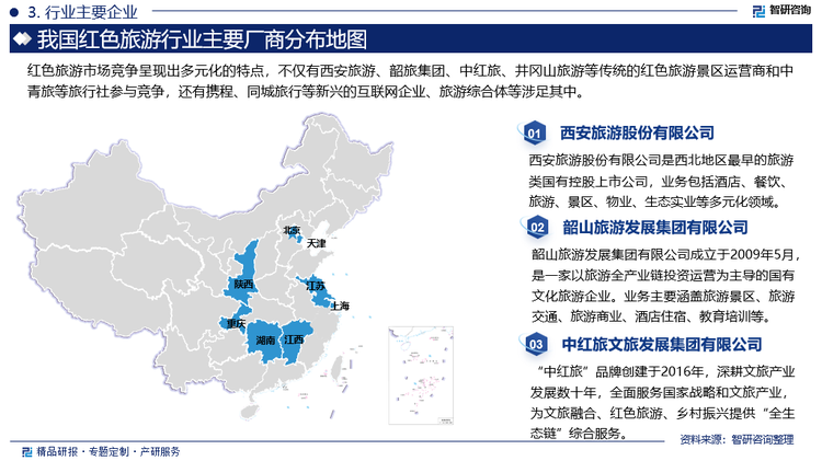 红色旅游市场竞争呈现出多元化的特点，不仅有西安旅游、韶旅集团、中红旅、井冈山旅游等传统的红色旅游景区运营商和中青旅等旅行社参与竞争，还有携程、同城旅行等新兴的互联网企业、旅游综合体等涉足其中。随着市场竞争的加剧，红色旅游行业企业不断加强管理水平，提高服务质量，开发出更多的红色旅游产品，满足游客的不同需求，推动行业专业化程度不断提高。同时，各大参与者通过加强品牌建设、提升品牌形象和知名度来争夺市场份额，促使我国红色旅游竞争市场逐步规范化。