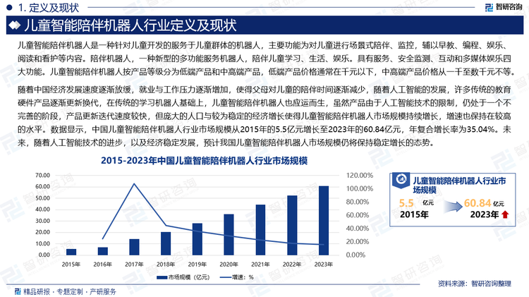 隨著中國經(jīng)濟發(fā)展速度逐漸放緩，就業(yè)與工作壓力逐漸增加，使得父母對兒童的陪伴時間逐漸減少，隨著人工智能的發(fā)展，許多傳統(tǒng)的教育硬件產(chǎn)品逐漸更新?lián)Q代，在傳統(tǒng)的學習機器人基礎(chǔ)上，兒童智能陪伴機器人也應(yīng)運而生，雖然產(chǎn)品由于人工智能技術(shù)的限制，仍處于一個不完善的階段，產(chǎn)品更新迭代速度較快，但龐大的人口與較為穩(wěn)定的經(jīng)濟增長使得兒童智能陪伴機器人市場規(guī)模持續(xù)增長，增速也保持在較高的水平。數(shù)據(jù)顯示，中國兒童智能陪伴機器人行業(yè)市場規(guī)模從2015年的5.5億元增長至2023年的60.84億元，年復合增長率為35.04%。未來，隨著人工智能技術(shù)的進步，以及經(jīng)濟穩(wěn)定發(fā)展，預計我國兒童智能陪伴機器人市場規(guī)模仍將保持穩(wěn)定增長的態(tài)勢。