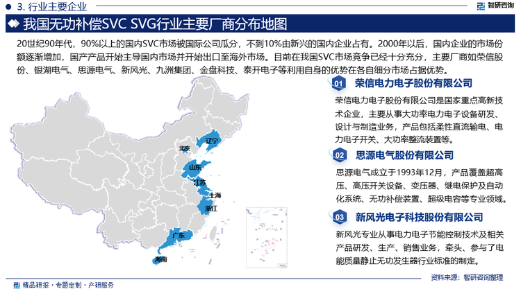 20世紀(jì)90年代，90%以上的國內(nèi)SVC市場被國際公司瓜分，不到10%由新興的國內(nèi)企業(yè)占有。2000年以后，國內(nèi)企業(yè)的市場份額逐漸增加，國產(chǎn)產(chǎn)品開始主導(dǎo)國內(nèi)市場并開始出口至海外市場。國內(nèi)本土企業(yè)在自身技術(shù)創(chuàng)新和產(chǎn)品研發(fā)基礎(chǔ)上，利用自身的成本和質(zhì)量優(yōu)勢，不斷推進(jìn)自身的國產(chǎn)化進(jìn)程，目前在我國SVC市場競爭已經(jīng)十分充分，主要廠商如榮信股份、銀湖電氣、思源電氣、新風(fēng)光、九洲集團(tuán)、金盤科技、泰開電子等利用自身的優(yōu)勢在各自細(xì)分市場占據(jù)優(yōu)勢。總體上來看，我國無功補(bǔ)償SVC裝置國產(chǎn)化程度相對較高，但SVG裝置，尤其是高端產(chǎn)品的大部分市場仍然被ABB公司、西門子、日立電氣、通用電氣等外資企業(yè)占據(jù)。