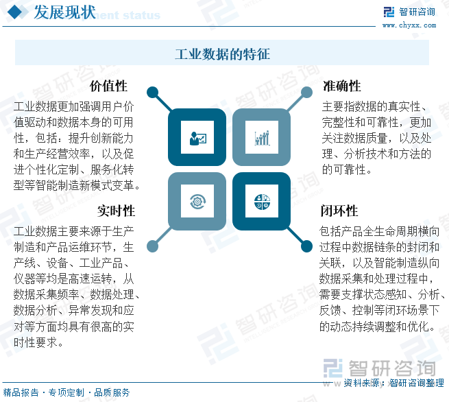 工業(yè)數(shù)據(jù)的特征