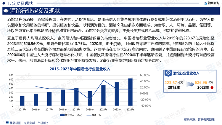 受益于居民人均可支配收入、夜間經(jīng)濟(jì)和中國(guó)酒館數(shù)量的持續(xù)增長(zhǎng)，中國(guó)酒館行業(yè)營(yíng)業(yè)收入從2015年的223.67億元增長(zhǎng)至2023年的626.96億元，年復(fù)合增長(zhǎng)率為13.75%。2020年，由于疫情，中國(guó)政府采取了嚴(yán)格的措施，特別是為防止輸入性病例及第二波大流行病在國(guó)內(nèi)的爆發(fā)而采取的隔離政策。這些舉措在防范大流行病的同時(shí)，也限制了中國(guó)居民在酒館內(nèi)的消費(fèi)。自2020年4月中國(guó)進(jìn)入大流行病防范常態(tài)化以來(lái)，中國(guó)餐飲及酒館行業(yè)在2020年下半年逐漸恢復(fù)，并逐漸回到大流行病前的經(jīng)營(yíng)水平。未來(lái)，隨著消費(fèi)升級(jí)和文化娛樂(lè)產(chǎn)業(yè)的持續(xù)發(fā)展，酒館行業(yè)有望繼續(xù)保持穩(wěn)定增長(zhǎng)態(tài)勢(shì)。