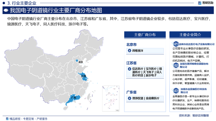 中國電子陰道鏡行業(yè)廠商主要分布在北京市、江蘇省和廣東省，其中，江蘇省電子陰道鏡企業(yè)較多，包括信達醫(yī)療、寶興醫(yī)療、錦源醫(yī)療、天飛電子、同人醫(yī)療科技、派爾電子等。