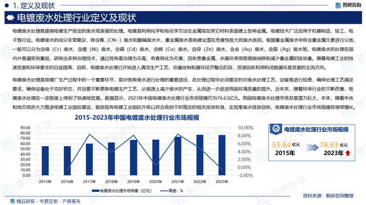 電鍍廢水處理是電鍍廠生產(chǎn)過程中的一個(gè)重要環(huán)節(jié)，是對(duì)各種廢水進(jìn)行處理的重要途徑，在處理過程中必須要及時(shí)對(duì)廢水處理工藝、設(shè)備等進(jìn)行檢查，確保處理工藝滿足要求，確保設(shè)備處于完好狀態(tài)，并且要不斷更新電鍍生產(chǎn)工藝，從根源上減少廢水的產(chǎn)生，從而進(jìn)一步促進(jìn)我國(guó)環(huán)境質(zhì)量的提升。近年來，隨著環(huán)保行業(yè)的不斷改善，電鍍廢水處理在一定程度上得到了快速地發(fā)展。數(shù)據(jù)顯示，2023年中國(guó)電鍍廢水處理行業(yè)市場(chǎng)規(guī)模約為76.63億元。我國(guó)電鍍廢水處理市場(chǎng)發(fā)展?jié)摿薮?，未來，隨著中央和地方政府大力推進(jìn)電鍍工業(yè)園區(qū)建設(shè)，鼓勵(lì)現(xiàn)有電鍍工業(yè)園區(qū)升級(jí)以符合政府不時(shí)規(guī)定的相關(guān)排放標(biāo)準(zhǔn)，實(shí)現(xiàn)零廢水排放目標(biāo)，電鍍廢水處理行業(yè)市場(chǎng)規(guī)模將繼續(xù)增長(zhǎng)。