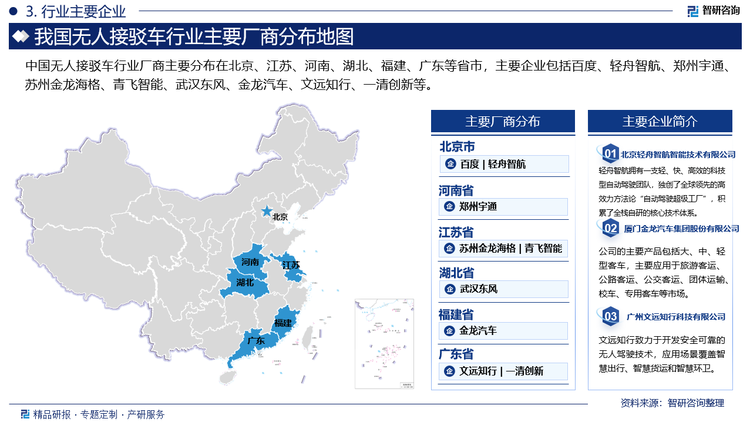 中國無人接駁車行業(yè)廠商主要分布在北京、江蘇、河南、湖北、福建、廣東等省市，主要企業(yè)包括百度、輕舟智航、鄭州宇通、蘇州金龍海格、青飛智能、武漢東風(fēng)、金龍汽車、文遠(yuǎn)知行、一清創(chuàng)新等。