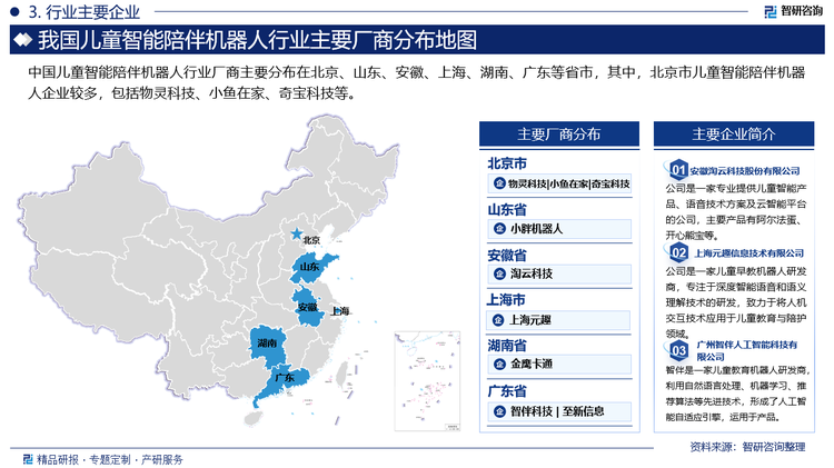 中國兒童智能陪伴機器人行業(yè)廠商主要分布在北京、山東、安徽、上海、湖南、廣東等省市，其中，北京市兒童智能陪伴機器人企業(yè)較多，包括物靈科技、小魚在家、奇寶科技等。