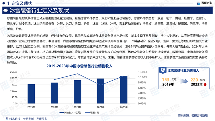 冰雪装备是开展冰雪运动的基础，经过多年的发展，我国已形成15大类冰雪装备器材产品体系，基本实现了从头到脚、从个人到场地、从竞技竞赛到大众运动的全产业链的冰雪装备器材。截至目前，我国冰雪装备器材领域有制造业单项冠军企业6家、“专精特新”企业21家。吉林、黑龙江等地已形成相关产业集群。以河北张家口为例，我国首个冰雪装备领域国家新型工业化产业示范基地已经建成，2024年产业园产值达4亿多元，并新入驻7家企业。2024年大众运动装备产业化进程加速，相关器材销售增长迅速，竞技训练及维护保障装备攻关成效显著，场地设施装备供给能力持续增强。数据显示，中国冰雪装备销售收入从2019年的153亿元增长至2023年的220亿元，年复合增长率达9.5%。未来，随着冰雪装备销售收入的不断扩大，冰雪装备产业高质量发展势头将持续强劲。