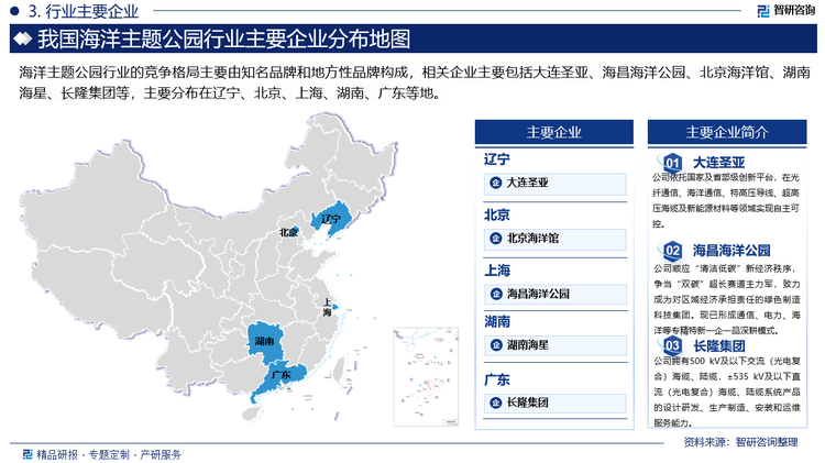 海洋主题公园行业的竞争格局主要由知名品牌和地方性品牌构成。知名品牌如迪士尼海洋世界、珠海长隆海洋王国、上海海昌海洋公园等在全球范围内拥有广泛的知名度和影响力，凭借独特的主题、丰富的娱乐项目和高品质的服务吸引了大量游客。这些公园不仅在国内外市场上占据重要地位，还通过不断创新和优质服务保持其竞争优势。除了知名品牌外，一些地方性的海洋主题公园也在本地区内形成了一定的市场竞争。这些公园通常结合当地的文化特色和旅游资源，提供具有地方特色的服务和产品，以满足游客的多样化需求。