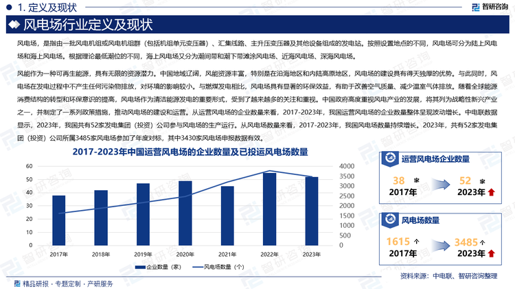 风能作为一种可再生能源，具有无限的资源潜力。中国地域辽阔，风能资源丰富，特别是在沿海地区和内陆高原地区，风电场的建设具有得天独厚的优势。与此同时，风电场在发电过程中不产生任何污染物排放，对环境的影响较小。与燃煤发电相比，风电场具有显著的环保效益，有助于改善空气质量、减少温室气体排放。随着全球能源消费结构的转型和环保意识的提高，风电场作为清洁能源发电的重要形式，受到了越来越多的关注和重视。中国政府高度重视风电产业的发展，将其列为战略性新兴产业之一，并制定了一系列政策措施，推动风电场的建设和运营。从运营风电场的企业数量来看，2017-2023年，我国运营风电场的企业数量整体呈现波动增长。中电联数据显示，2023年，我国共有52家发电集团（投资）公司参与风电场的生产运行。从风电场数量来看，2017-2023年，我国风电场数量持续增长。2023年，共有52家发电集团（投资）公司所属3485家风电场参加了年度对标，其中3430家风电场申报数据有效。