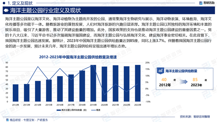 随着旅游业的蓬勃发展，人们对海洋旅游的兴趣日益浓厚。海洋主题公园以其独特的海洋环境和丰富的娱乐项目，吸引了大量游客，推动了其建设数量的增加。此外，国家政策的支持也是推动海洋主题公园建设的重要因素之一。党的十八大以来，习近平总书记多次强调海洋强国建设，而海洋主题公园与弘扬海洋文化、建设海洋事业密切相关。在此背景下，我国海洋主题公园迅速发展。据统计，2023年中国海洋主题公园供给数量达到85座，同比上涨3.7%。伴随着我国海洋主题公园行业的进一步发展，预计未来几年，海洋主题公园供给将呈现出逐年增长态势。