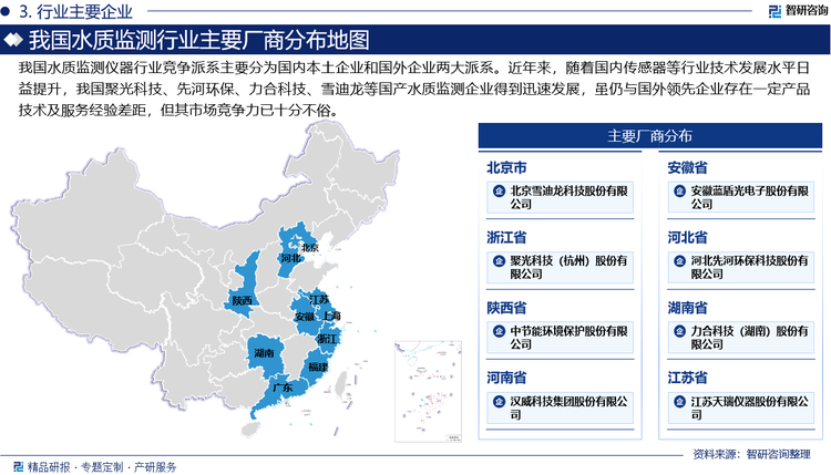 我国水质监测仪器行业竞争派系主要分为国内本土企业和国外企业两大派系。其中，艾默生、赛默飞、岛津、哈希等国外水质监测企业在技术水平、市场占有率、产品成熟度等方面具有优势，因此占据了我国水质监测市场的较大市场份额。而近年来，随着国内传感器等行业技术发展水平日益提升，我国聚光科技、先河环保、力合科技、雪迪龙等国产水质监测企业得到迅速发展，虽仍与国外领先企业存在一定产品技术及服务经验差距，但其市场竞争力已十分不俗。