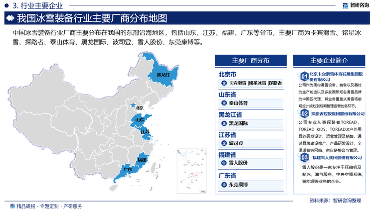 中国冰雪装备行业厂商主要分布在我国的东部沿海地区，包括山东、江苏、福建、广东等省市，主要厂商为卡宾滑雪、铭星冰雪、探路者、泰山体育、黑龙国际、波司登、雪人股份、东莞康博等。