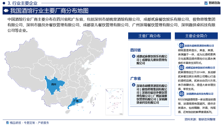 中国酒馆行业厂商主要分布在四川省和广东省，包括深圳市胡桃里酒馆有限公司、成都贰麻餐饮娱乐有限公司、极物思维集团有限公司、深圳市猫员外餐饮管理有限公司、成都耍儿餐饮管理有限公司、广州派瑞餐饮管理有限公司、深圳趣拼桌科技有限公司等企业。