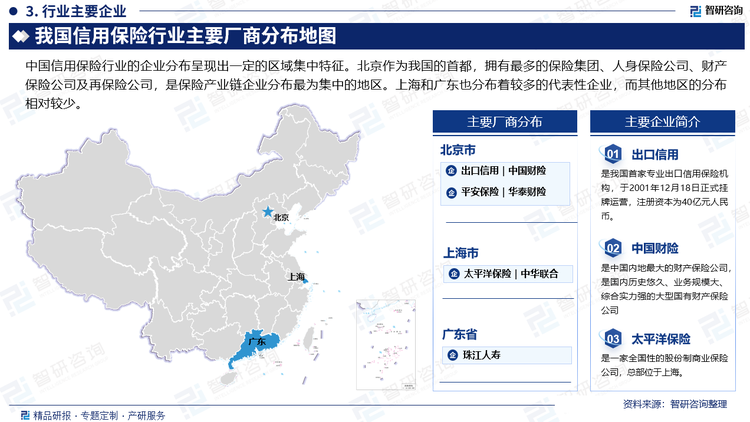 中国信用保险行业的企业分布呈现出一定的区域集中特征。北京作为我国的首都，拥有最多的保险集团、人身保险公司、财产保险公司及再保险公司，是保险产业链企业分布最为集中的地区。上海和广东也分布着较多的代表性企业，而其他地区的分布相对较少。