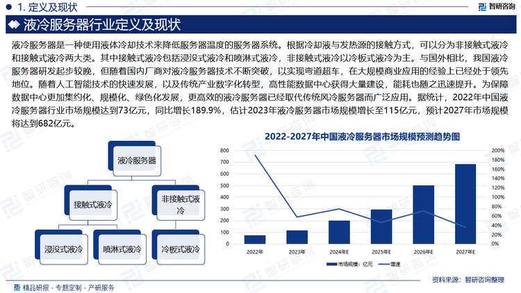 与国外相比，我国液冷服务器研发起步较晚，但随着国内厂商对液冷服务器技术不断突破，以实现弯道超车，在大规模商业应用的经验上已经处于领先地位。随着人工智能技术的快速发展，以及传统产业数字化转型，高性能数据中心获得大量建设，能耗也随之迅速提升。为保障数据中心更加集约化、规模化、绿色化发展，更高效的液冷服务器已经取代传统风冷服务器而广泛应用。据统计，2022年中国液冷服务器行业市场规模达到73亿元，同比增长189.9%，估计2023年液冷服务器市场规模增长至115亿元，预计2027年市场规模将达到682亿元。