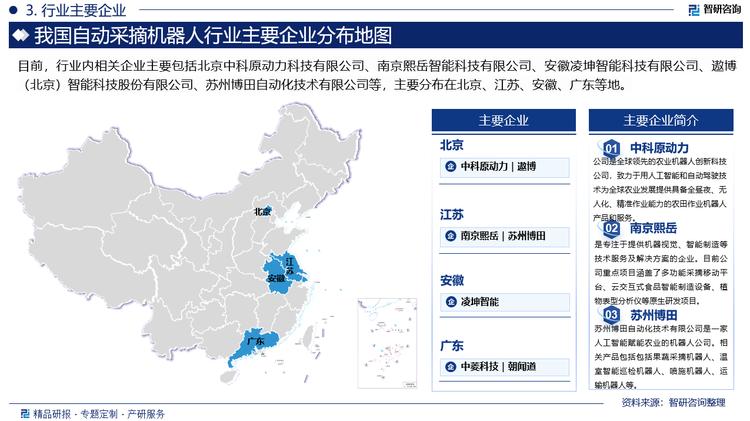 隨著自動(dòng)采摘機(jī)器人行業(yè)的不斷發(fā)展，行業(yè)內(nèi)企業(yè)的數(shù)量不斷增加，行業(yè)競(jìng)爭(zhēng)日益激烈。行業(yè)市場(chǎng)份額主要被大型企業(yè)所占據(jù)，部分小型企業(yè)由于市場(chǎng)需求和企業(yè)的硬件和技術(shù)水平不足，較難迅速形成大規(guī)模生產(chǎn)，從而面臨一定的規(guī)模壁壘，在競(jìng)爭(zhēng)中難以取得優(yōu)勢(shì)。目前，行業(yè)內(nèi)相關(guān)企業(yè)主要包括北京中科原動(dòng)力科技有限公司、南京熙岳智能科技有限公司、安徽凌坤智能科技有限公司、遨博（北京）智能科技股份有限公司、蘇州博田自動(dòng)化技術(shù)有限公司等。