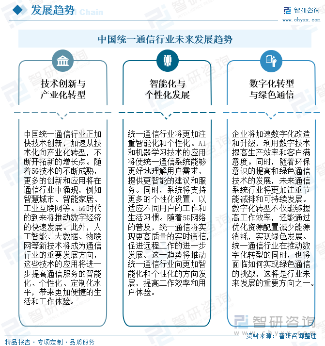 中国统一通信行业未来发展趋势