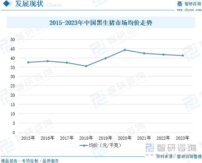 2015-2023年中国黑生猪市场均价走势