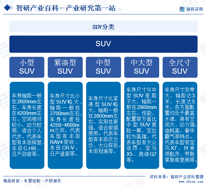 SUV分類