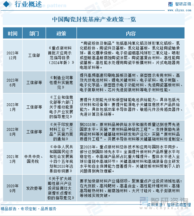 中国陶瓷封装基座产业政策一览