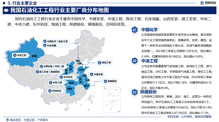 其中中国化学是国务院国资委监管的大型中央企业集团，是石油和化学工业工程领域的国家队，是集研发、投资、建造、运营于一体的专业化的国际工程公司，在油气服务领域稳居全球第一。2023前三季度公司营收1347亿元，同比增长2.34%，归属净利润为38.38亿元，同比增长3.09%。中油工程业务范围覆盖油气田地面工程、炼油化工工程、油气储运工程、LNG工程、非常规油气地面工程、煤化工工程、海洋石油工程等上中下游工程全产业链。2024年前三季度公司营收511.7亿元，同比下降3.18%，归属净利润为6.32亿元，同比下降29.4%。陕建股份具有工程投资、勘察、设计、施工、运营为一体的总承包能力。其中石油化工工程施工总承包特级资质1个。2024年前年三季度公司营收1018亿元，同比下降18.14%，其中石油化工工程业务收入87.58亿元，同比增长17.3%。