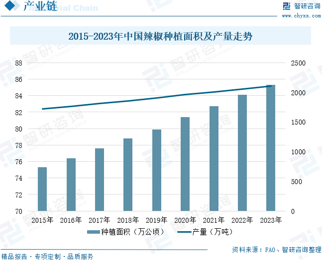 种植产业链末端图片