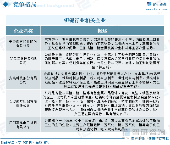 钽铌行业相关企业