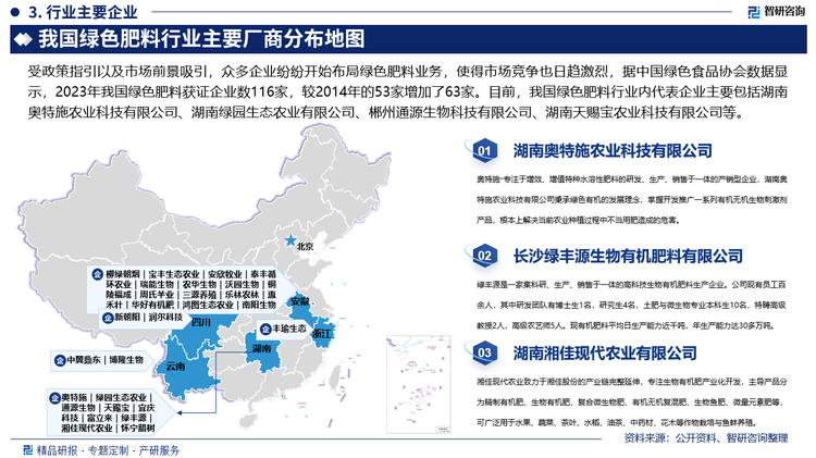 受政策指引以及市场前景吸引，众多企业纷纷开始布局绿色肥料业务，使得市场竞争也日趋激烈，据中国绿色食品协会数据显示，2023年我国绿色肥料获证企业数116家，较2014年的53家增加了63家。目前，我国绿色肥料行业内代表企业主要包括湖南奥特施农业科技有限公司、湖南绿园生态农业有限公司、郴州通源生物科技有限公司、湖南天赐宝农业科技有限公司、常宁市宜庆科技有限公司、益阳市富立来生物科技有限公司、长沙绿丰源生物有机肥料有限公司、湖南湘佳现代农业有限公司、安徽柳绿朝烟农业生态发展有限公司、安徽省宝丰生态农业发展有限公司等，其中，湖南奥特施农业科技有限公司是一家集科研、生产、销售于一体的高科技生物有机肥料生产企业，现公司有机肥料平均日生产能力近千吨，年生产能力达30多万吨。