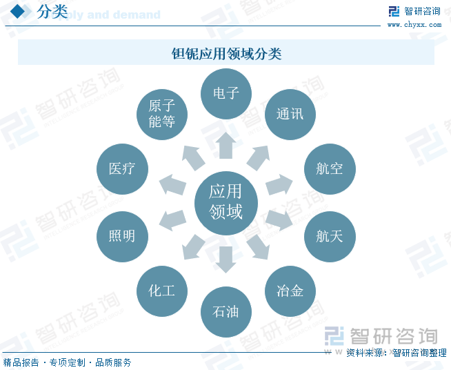 钽铌的主要应用领域