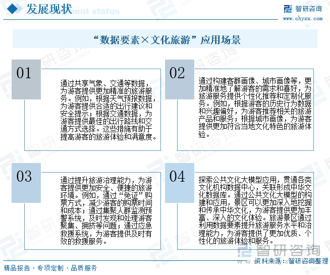 “數(shù)據(jù)要素×文化旅游”應(yīng)用場(chǎng)景