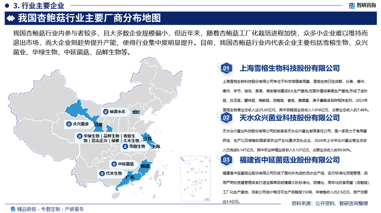 我国杏鲍菇行业内参与者较多，且大多数企业规模偏小，但近年来，随着杏鲍菇工厂化栽培进程加快，众多小企业难以维持而退出市场，而大企业则趁势提升产能，使得行业集中度明显提升。目前，我国杏鲍菇行业内代表企业主要包括雪榕生物、众兴菌业、华绿生物、中延菌菇、品鲜生物等，其中，雪榕生物专注于科学培植食用菌，历经27年的发展与创新,雪榕生物已在成都、长春、德州、惠州、毕节、临洮、贵港、淮安等地建成8大生产基地,在国外建成泰国生产基地,形成了金针菇、白玉菇、蟹味菇、海鲜菇、杏鲍菇、香菇、鹿茸菌、滑子蘑等多品种矩阵系列，2023年雪榕生物营业总收入达25.65亿元，其中杏鲍菇业务收入1.918亿元，占营业总收入的7.48%。