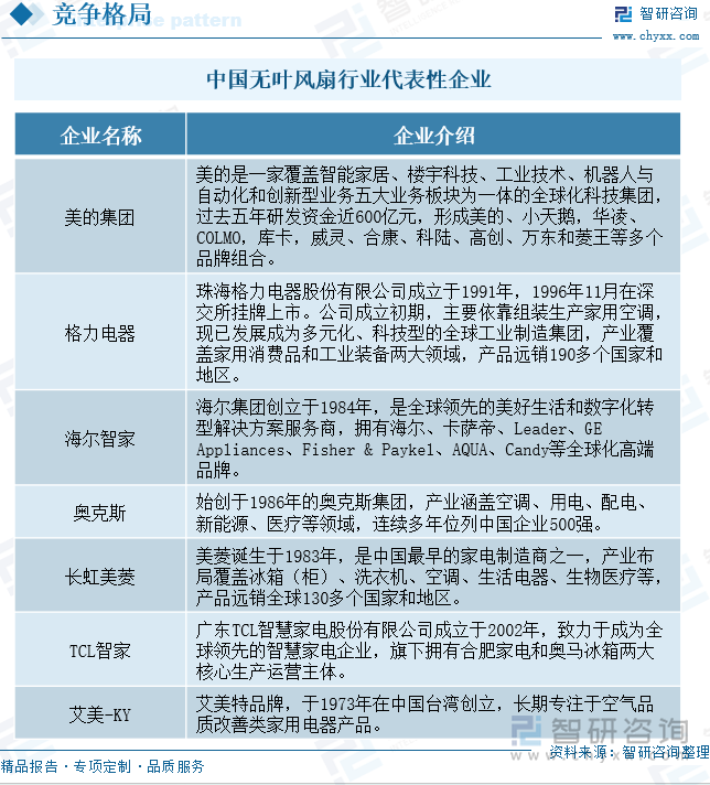 中国无叶风扇行业代表性企业