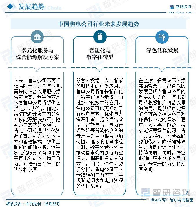 中国售电公司行业未来发展趋势